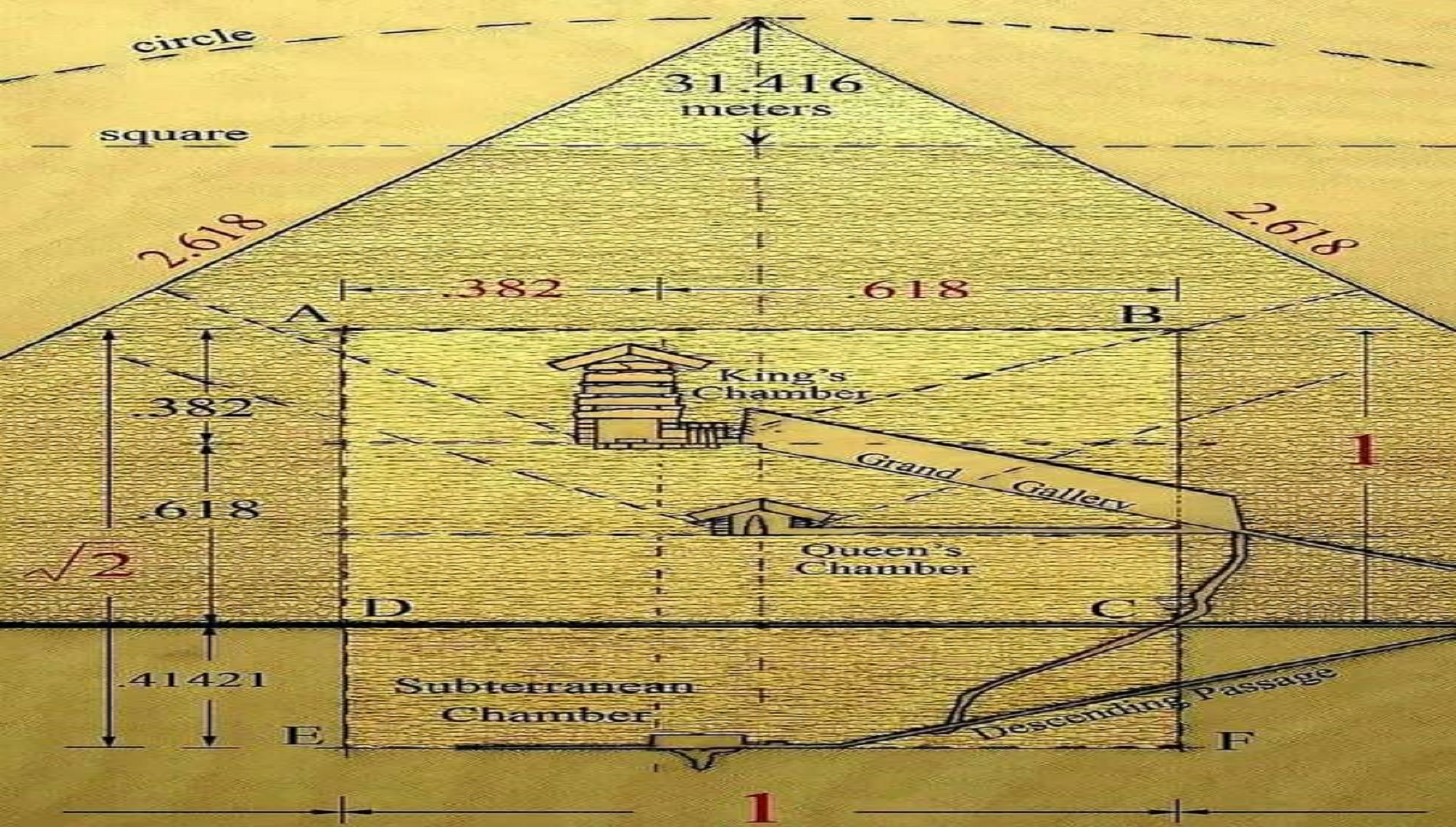 The Role of Egyptian Mathematics and Science in Constructing the Great Pyramid Egypt Magic Tours